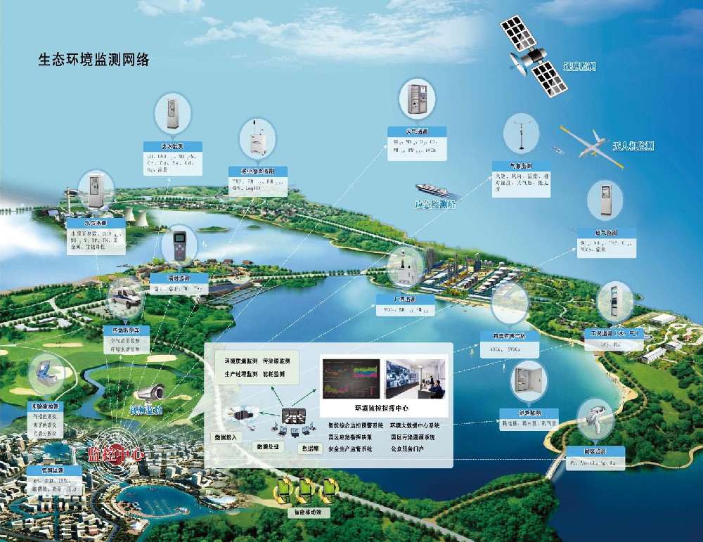 環保設備檢測解決方案